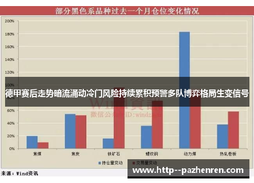 德甲赛后走势暗流涌动冷门风险持续累积预警多队博弈格局生变信号