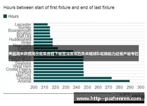 英超周末数据揭示密集赛程下板凳深度成胜负关键球队轮换能力经受严峻考验